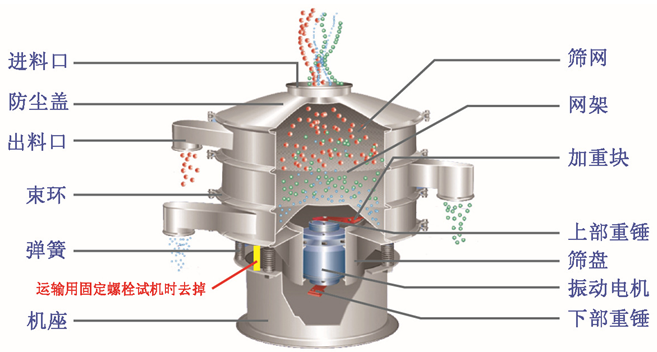 粉末振篩機(jī)結(jié)構(gòu)圖