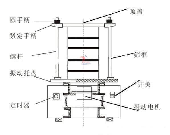 實驗用電動振篩機結(jié)構(gòu)圖