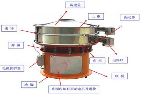 金禾--超聲波振動篩結(jié)構(gòu)圖